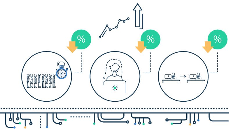 KPIs y Cuadro de Mando Integral en Call Centers