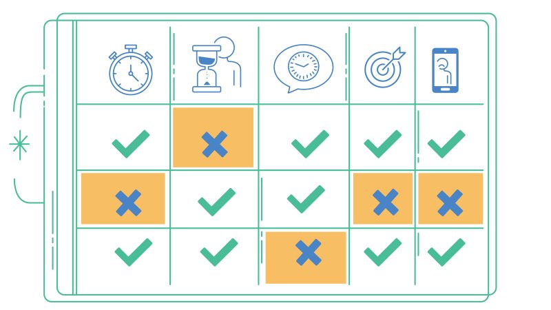 Propuesta de matriz de calidad para call centers