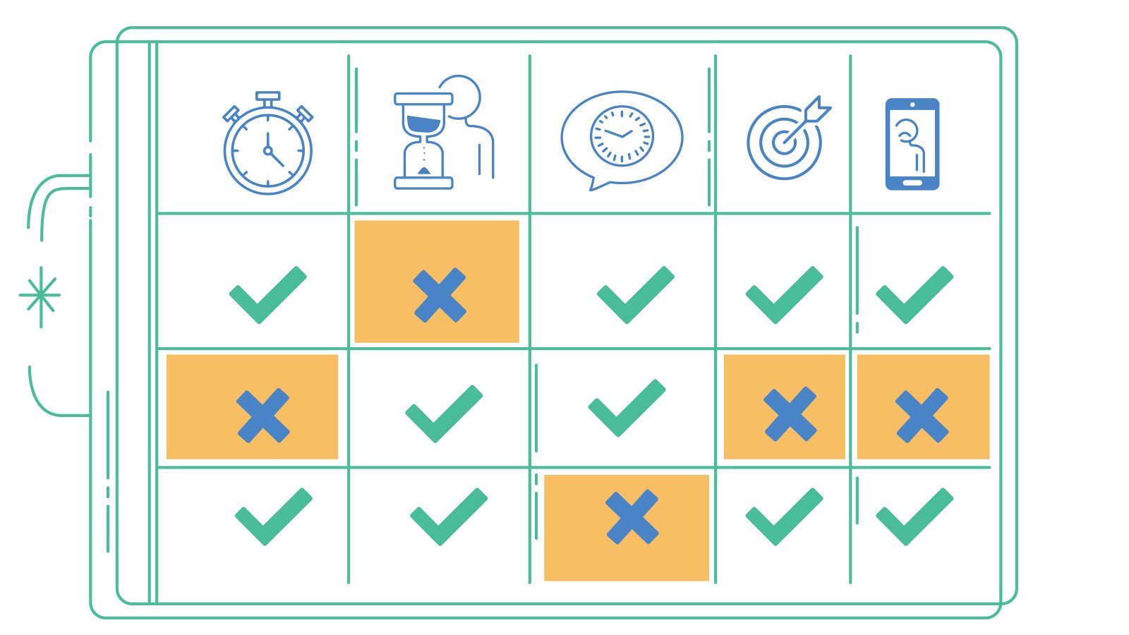 Propuesta de matriz de calidad para call centers