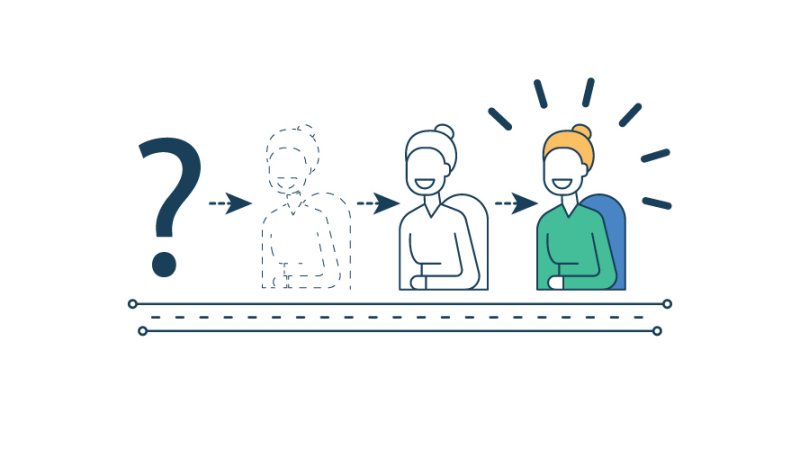 Qué métricas un supervisor de call center debe tener en cuenta