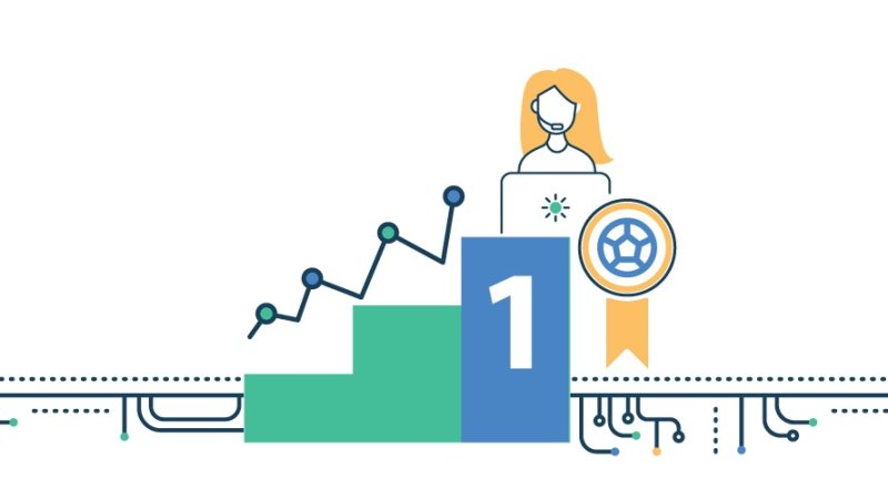 Artículos 2019: planificación operativa, KPIs, call center