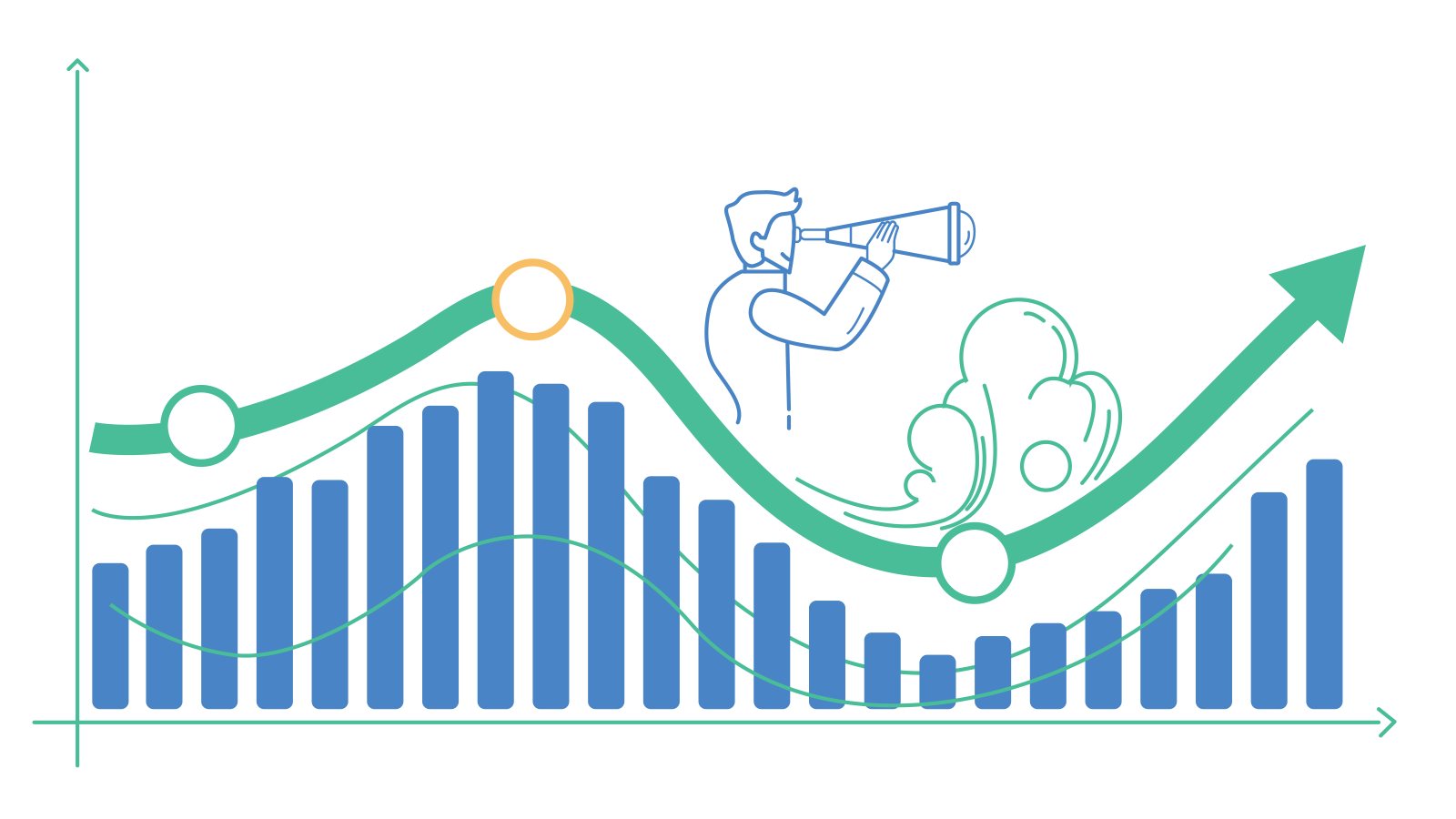 Cómo calcular la proyección de llamadas en call center