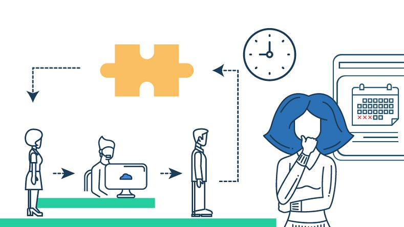 Workforce Management: qué es y por qué es importante